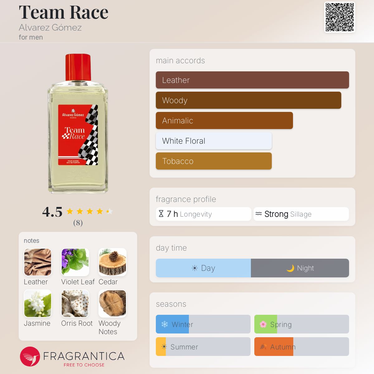 Team Race Alvarez Gómez cologne