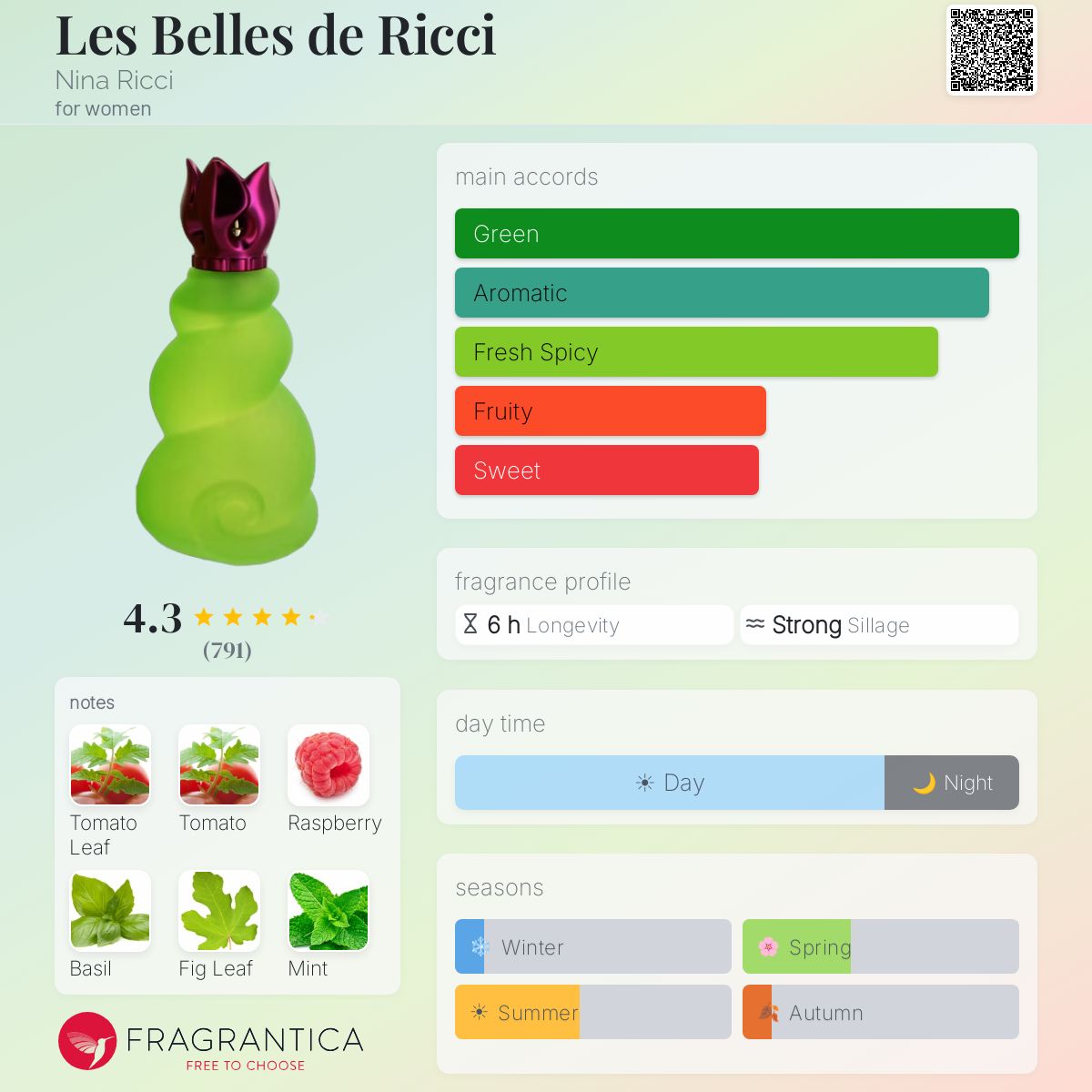 Fragrantica image 5