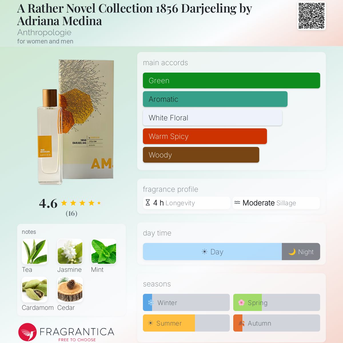 Fragrantica image 5