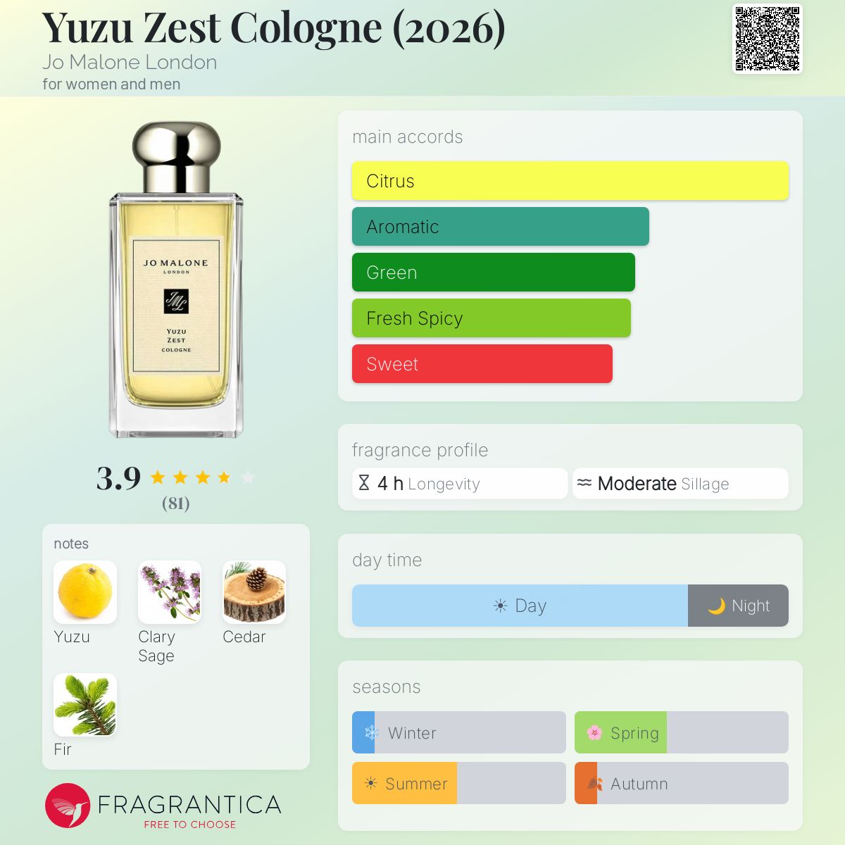 Yuzu Zest Cologne (2026) Jo Malone London perfume - a new