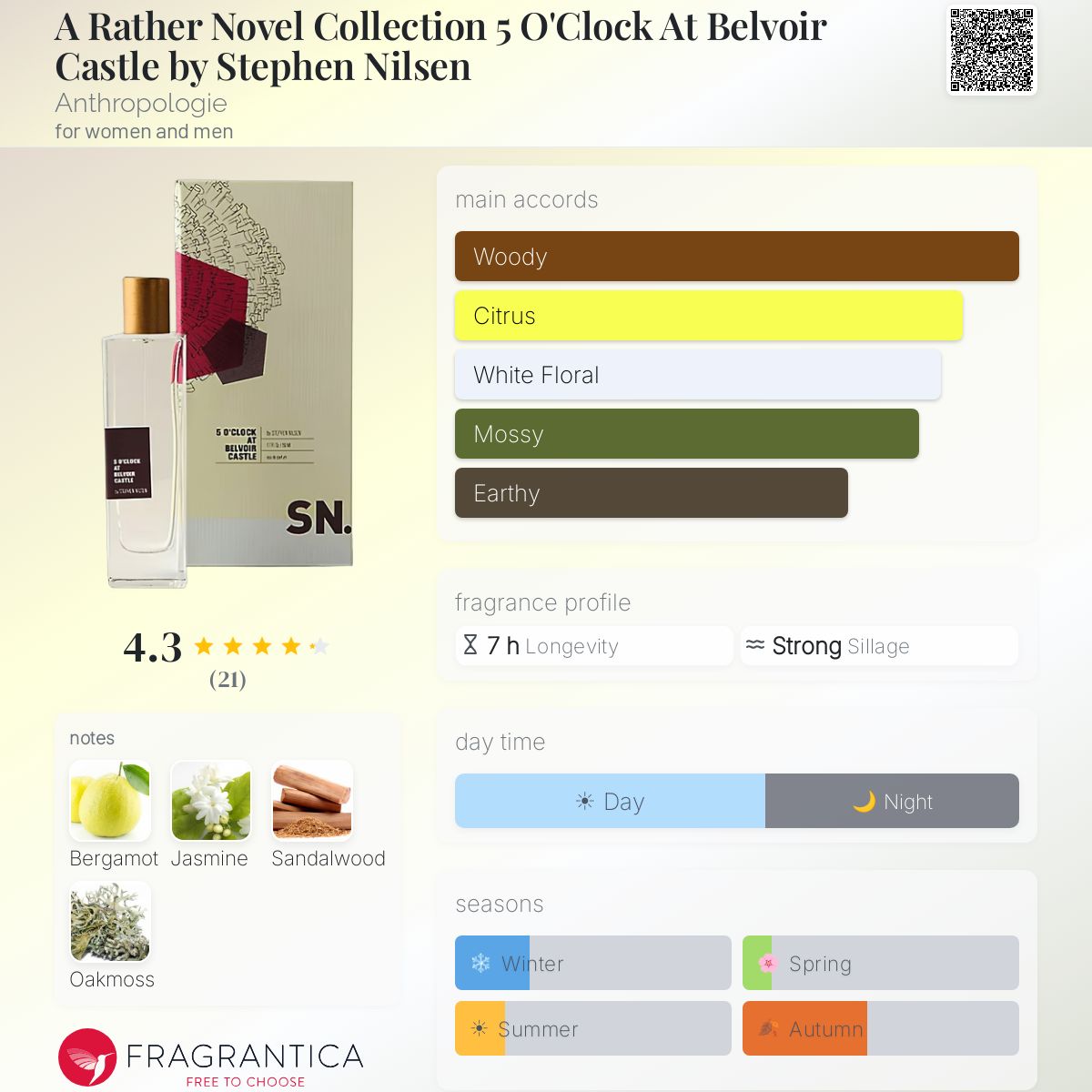 Fragrantica image 5