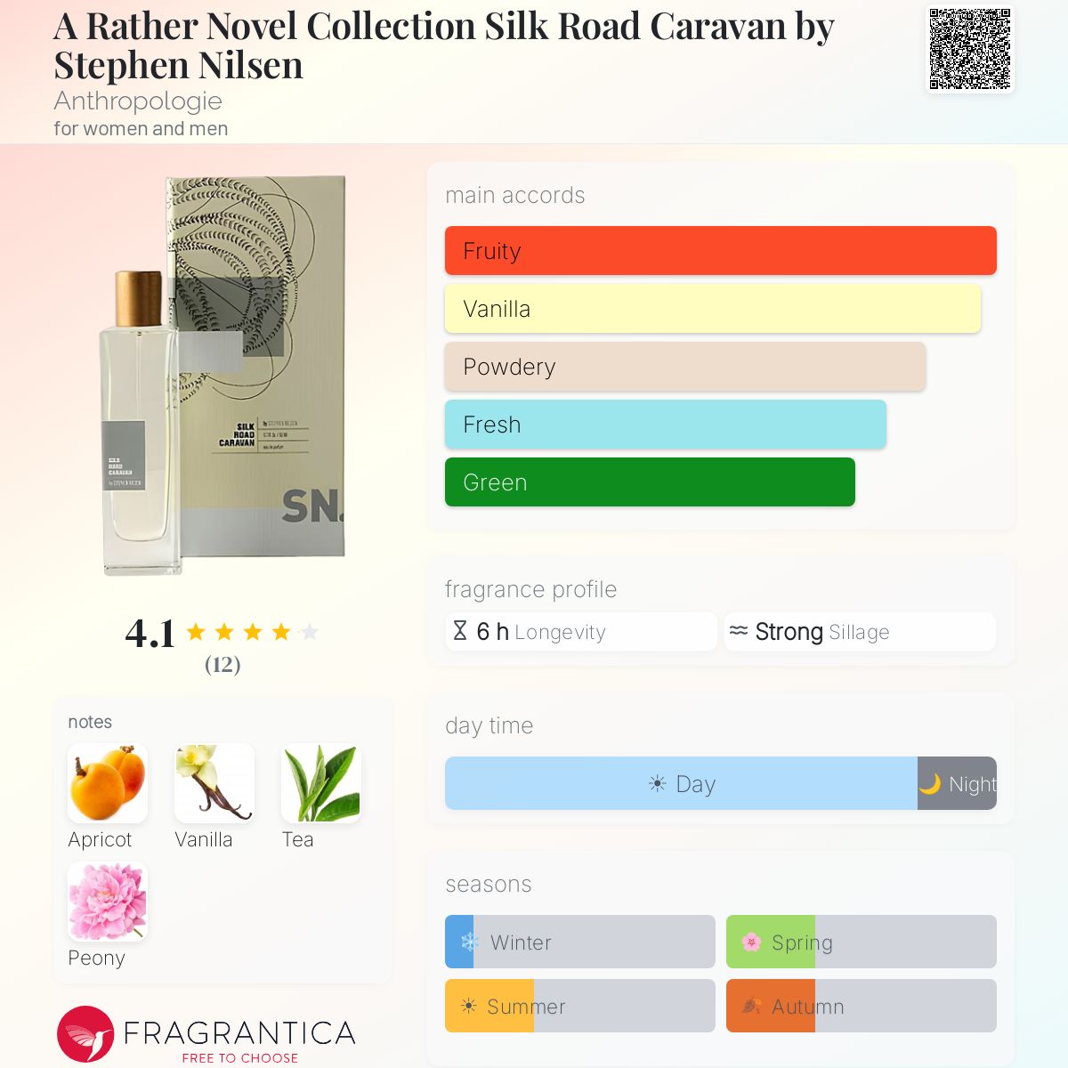 Fragrantica image 5