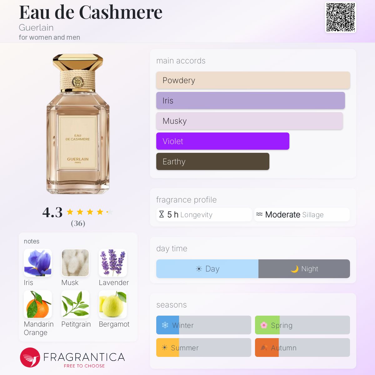 Eau de Cashmere Guerlain perfume - a new fragrance for women and