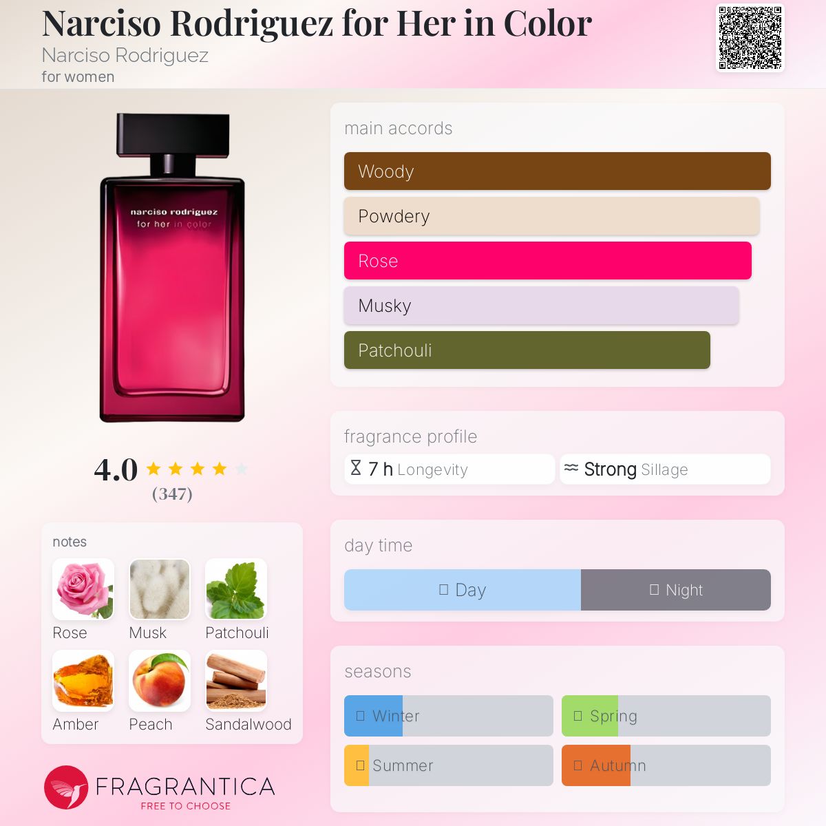 narciso rodriguez forherincolor 50ml限定版