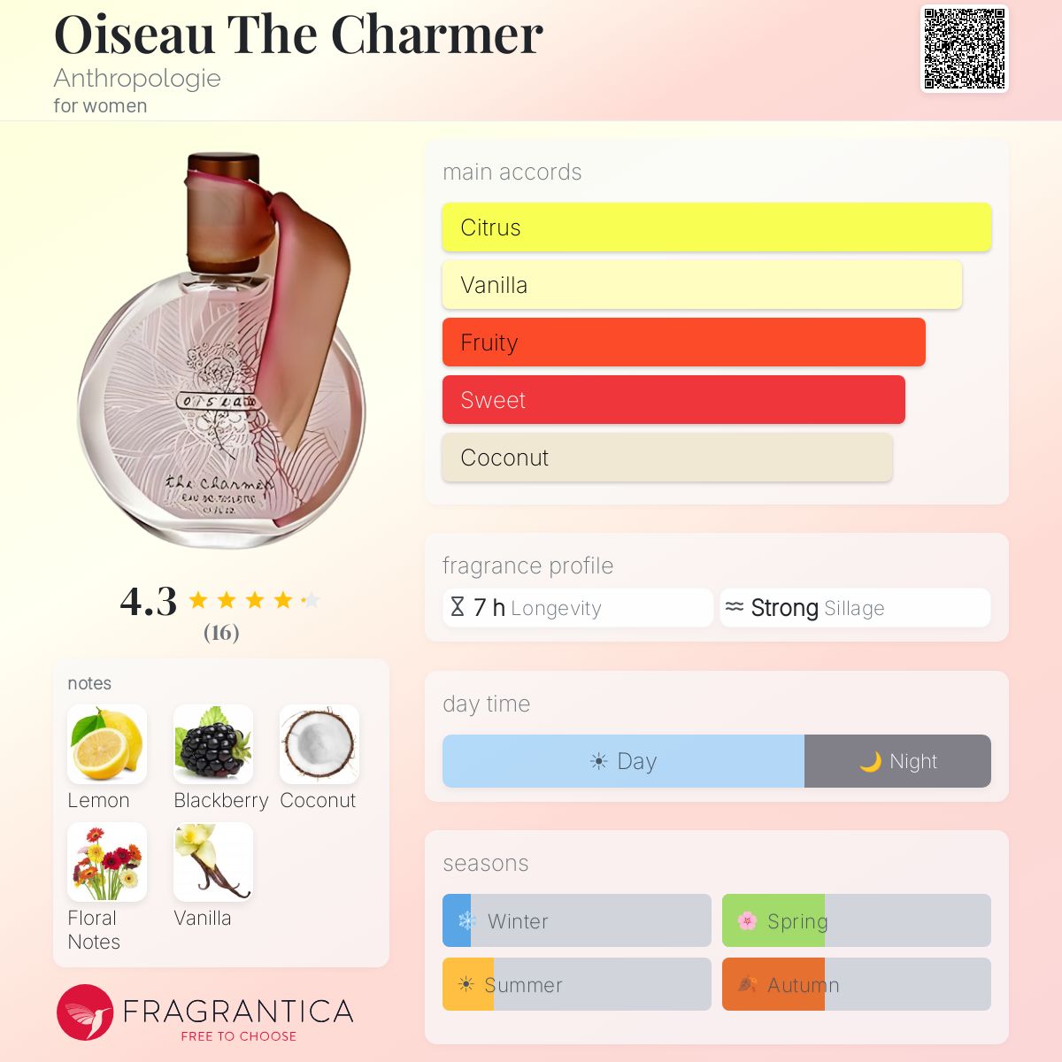 Fragrantica image 5