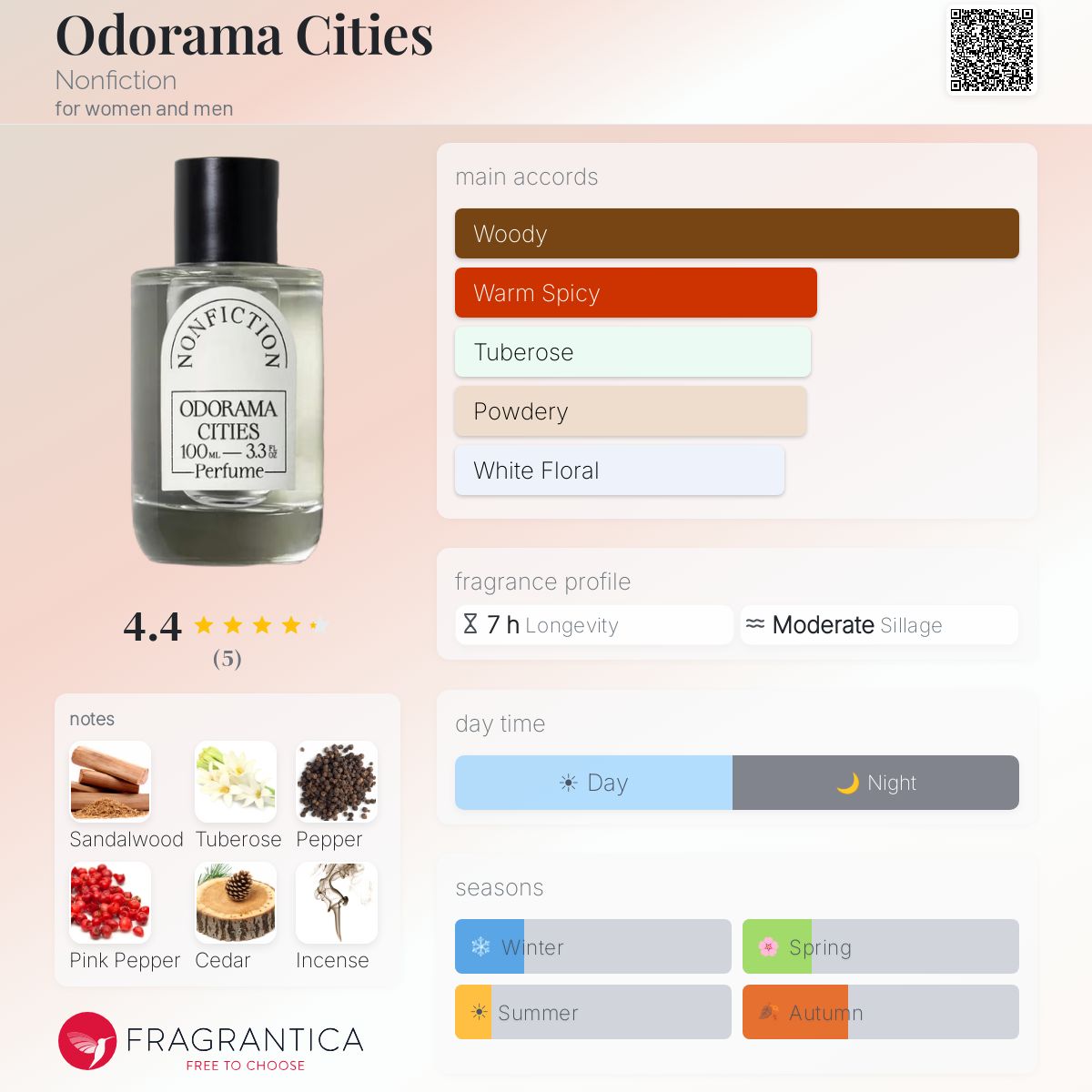 NONFICTION ODORAMA CITIES100mLノンフィクション香水 Odorama Cities Nonfiction perfume - a fragrance for women and men 2024