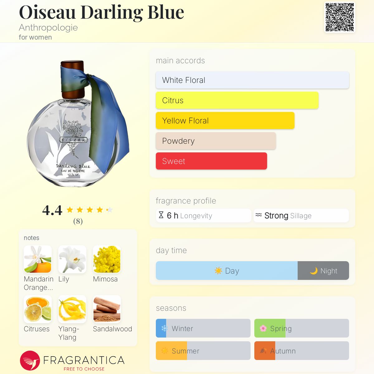 🪸Poisson corail🪸, Merci d’avoir adopté ce flash ☺️, image size:1200x1200