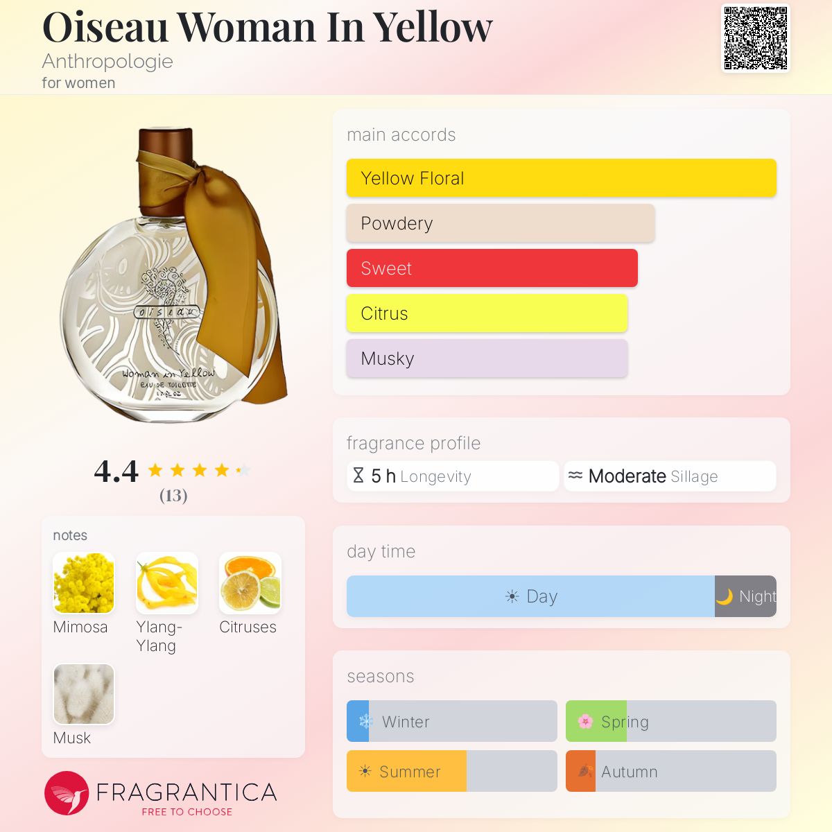 Fragrantica image 5