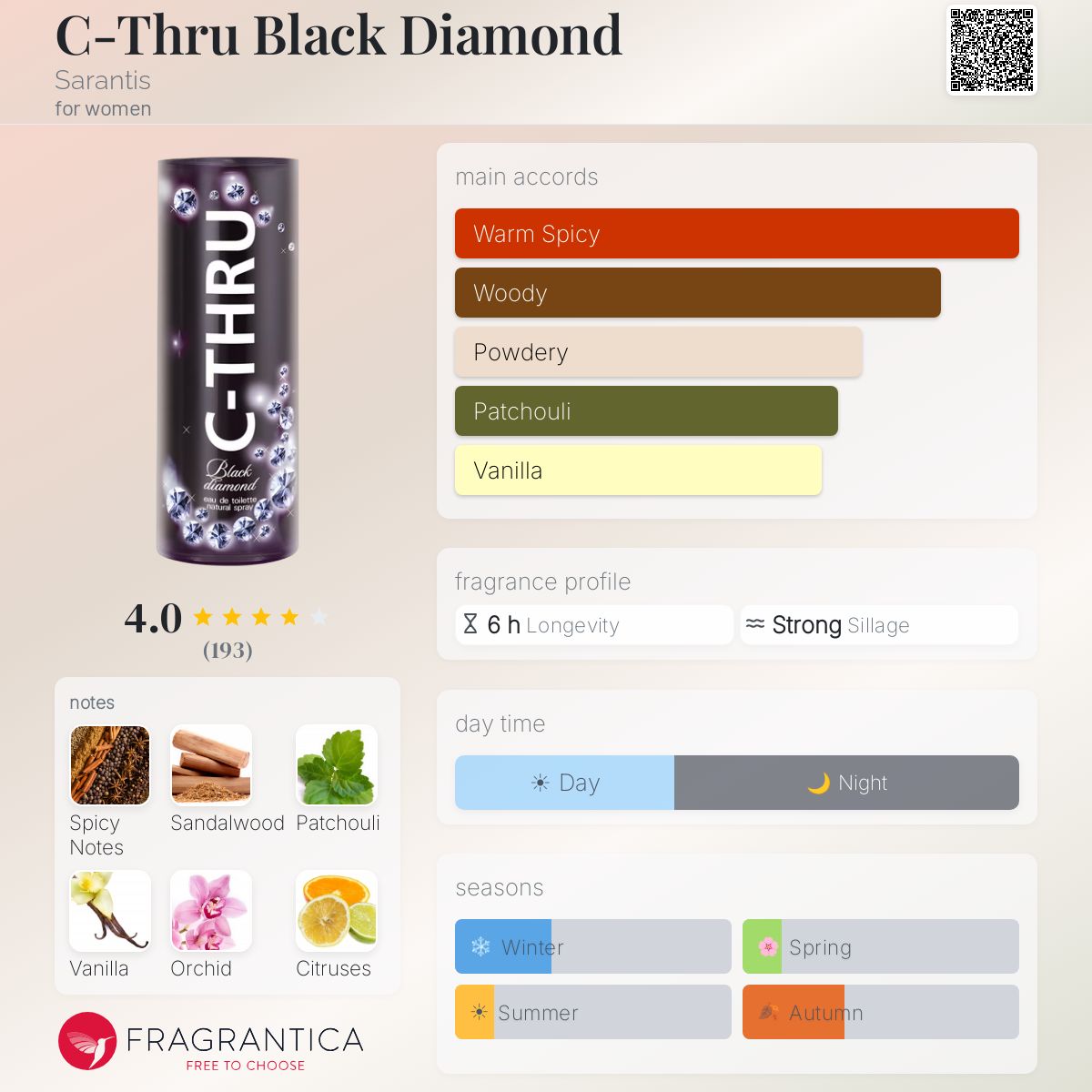 Fragrantica image 5