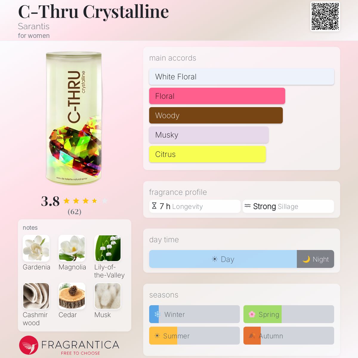 Profile card