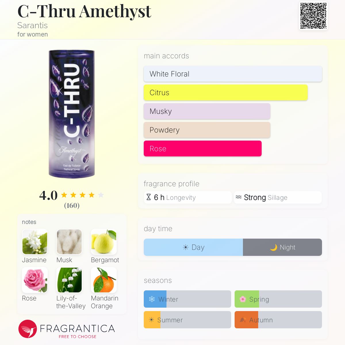 Profile card