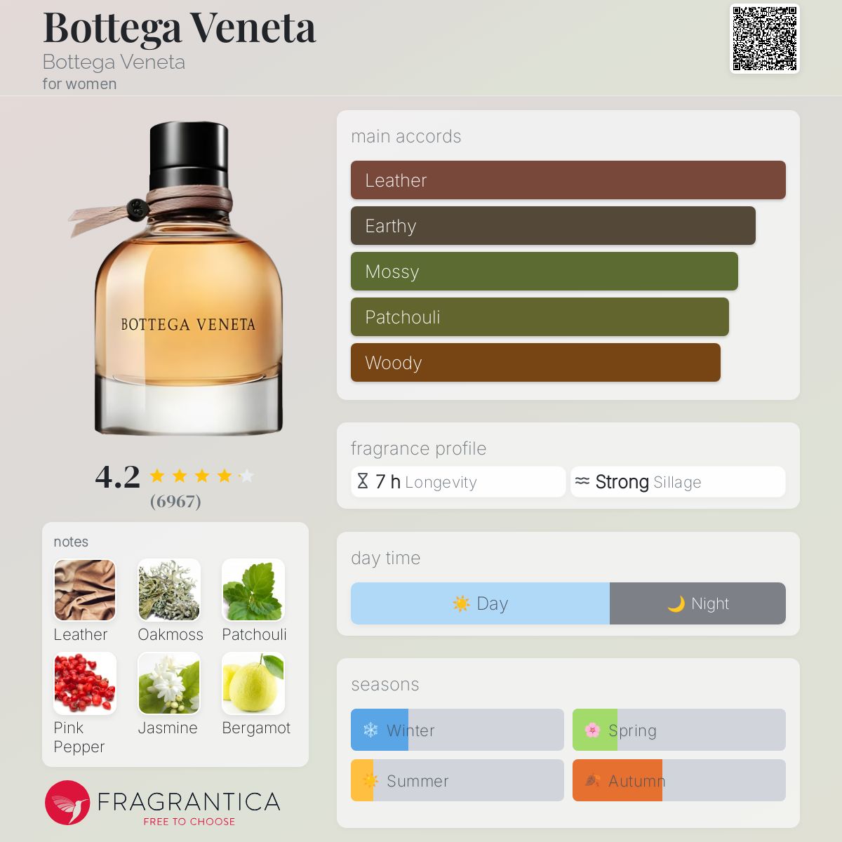 Bottega Veneta Bottega Veneta perfume - a fragrance for