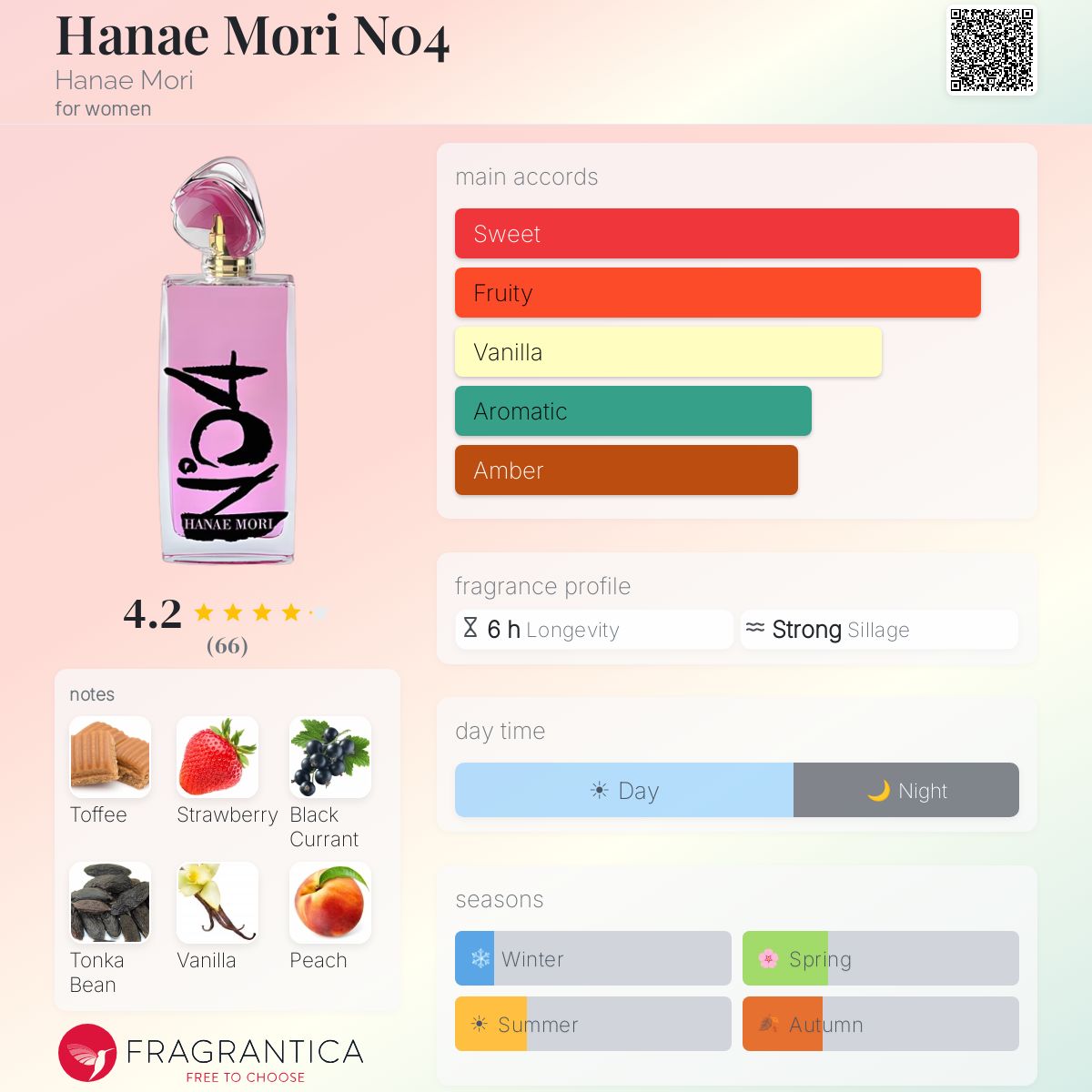 Profile card