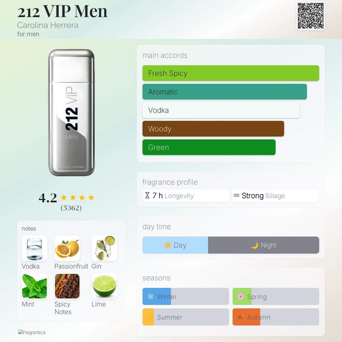 212 VIP Men Carolina Herrera cologne a fragrance for men 2011