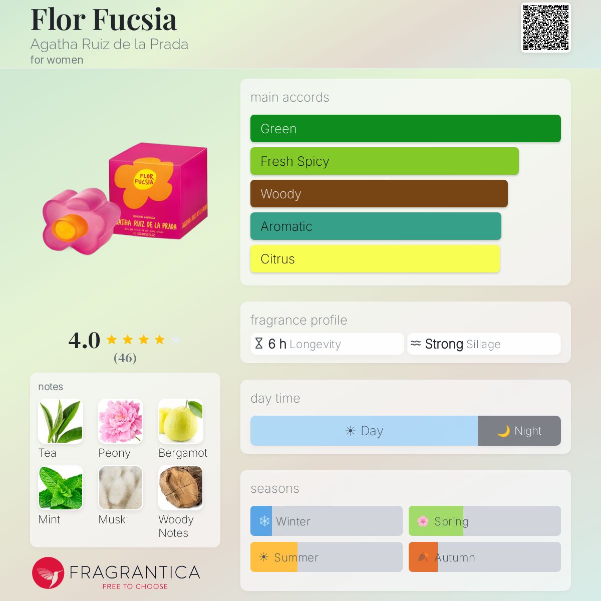 Fragrantica image 5