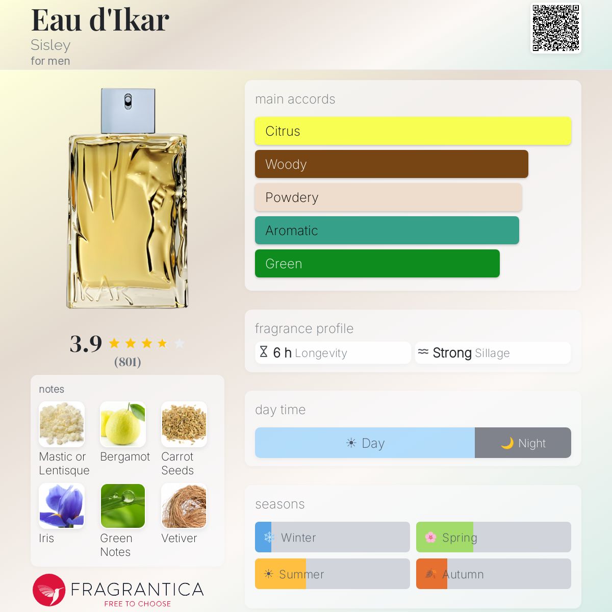 Fragrantica image 5