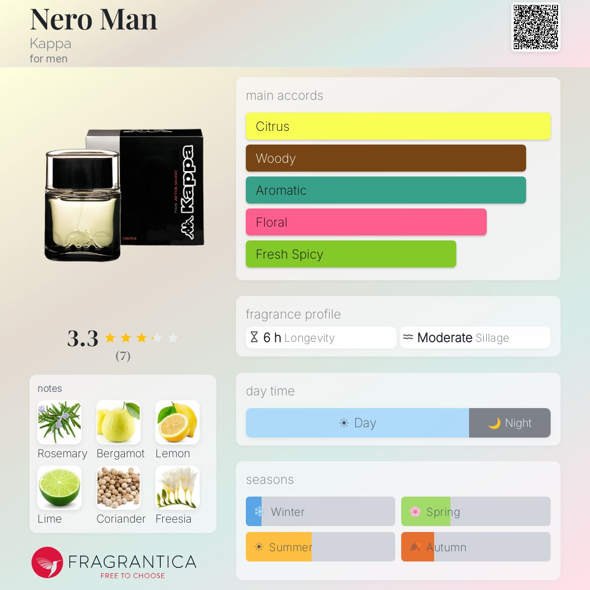 Fragrantica image 5