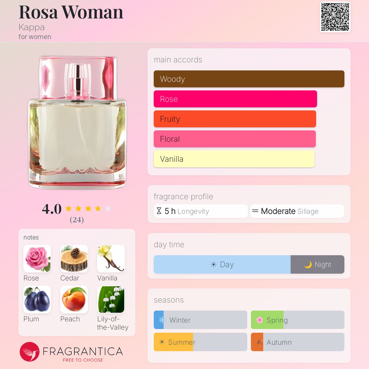 Fragrantica image 5