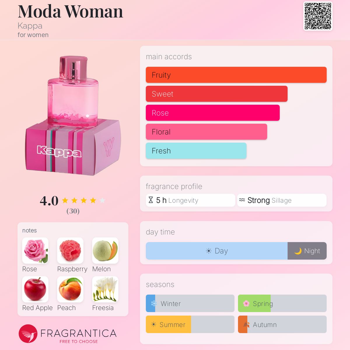 Fragrantica image 5