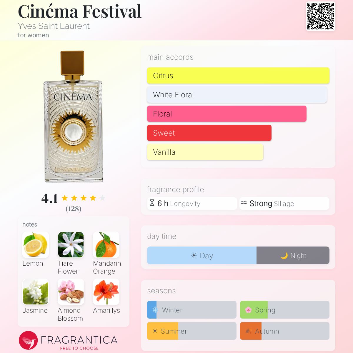 Fragrantica image 5