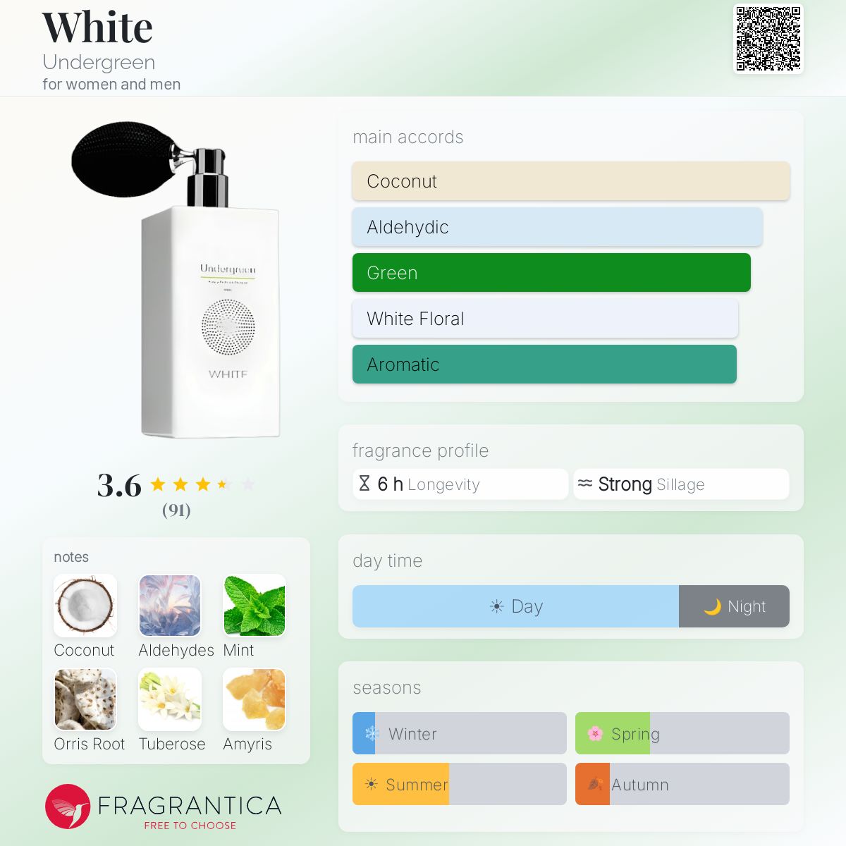Fragrantica image 5