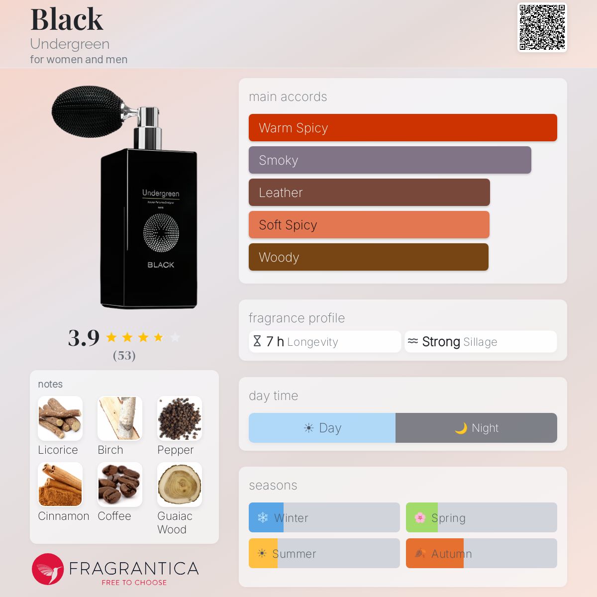 Fragrantica image 5