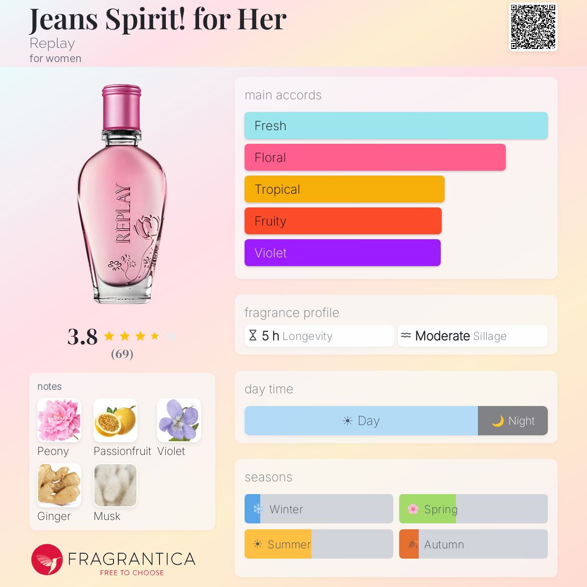 Fragrantica image 5