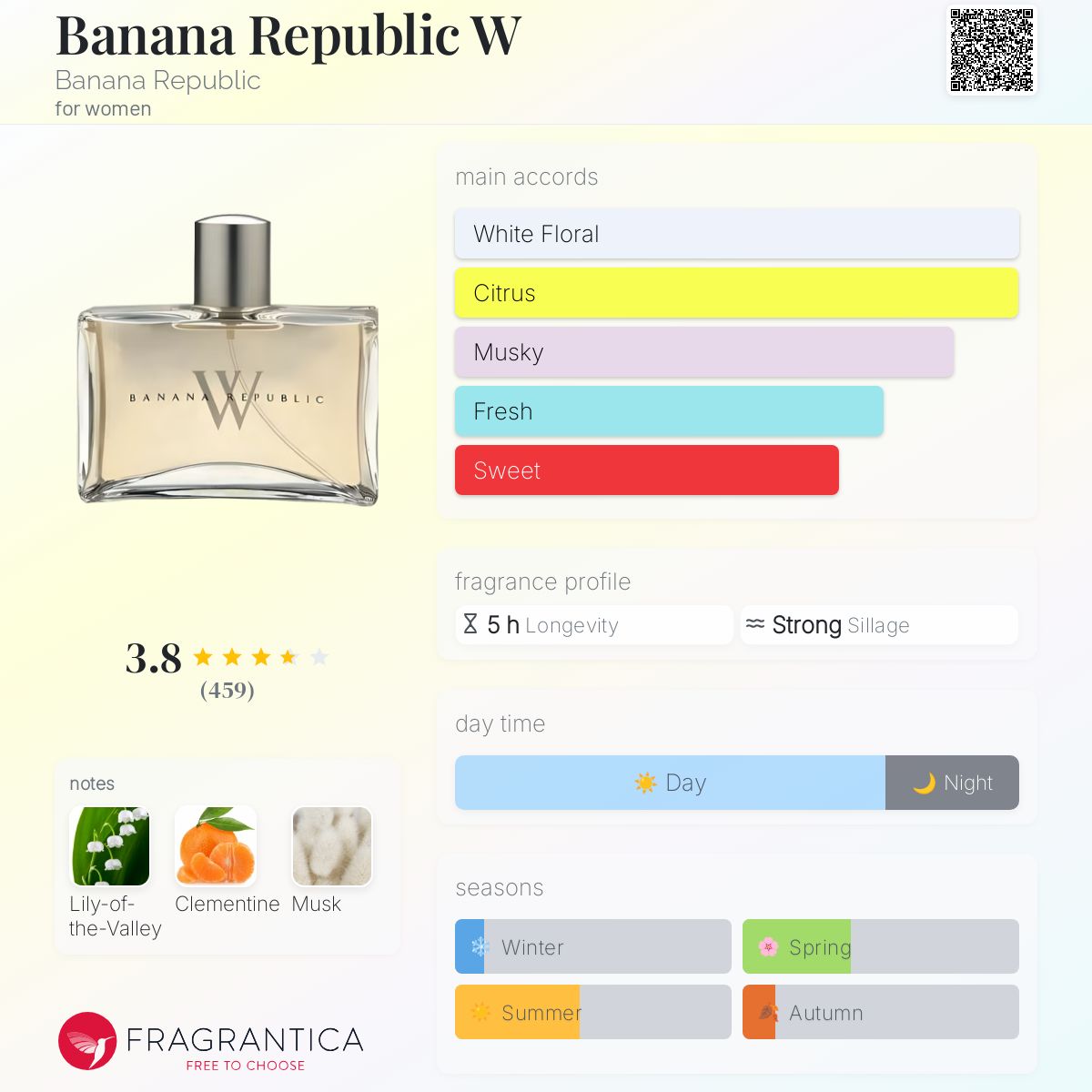 BANANA REPUBLIC W 香水 Banana Republic W Banana Republic perfume - a fragrance for