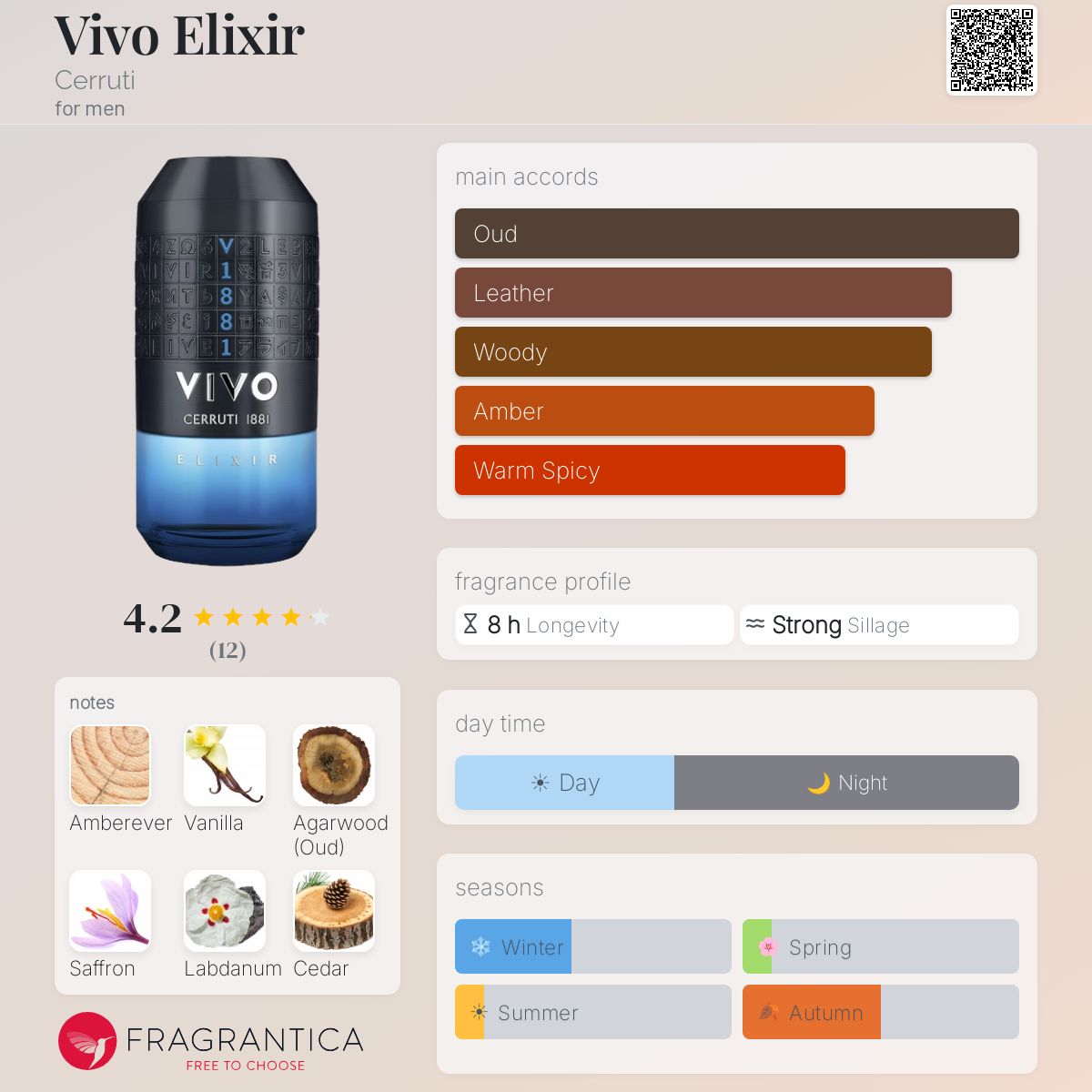 Vivo Elixir Cerruti cologne - a new fragrance for men 2026