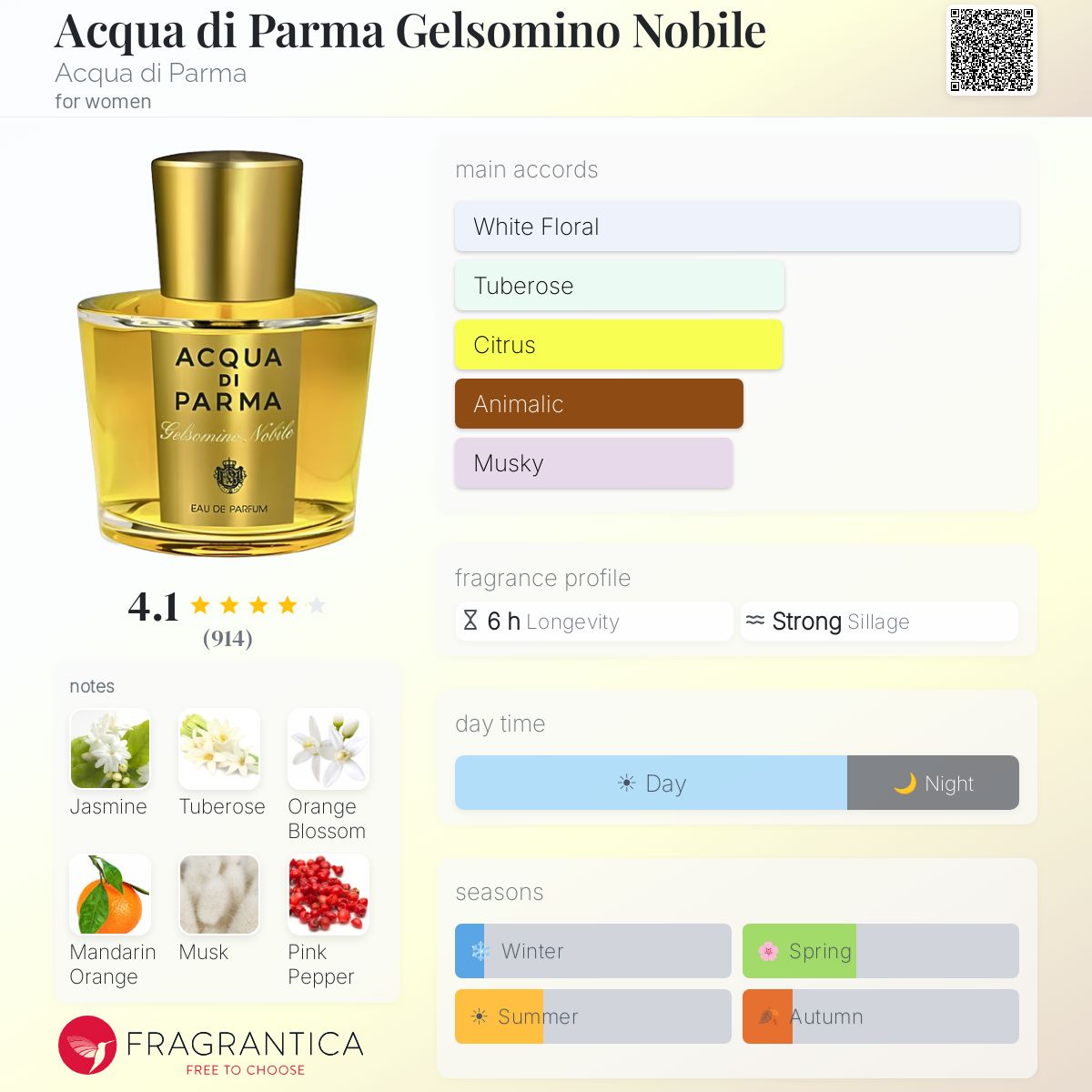 Fragrantica image 5