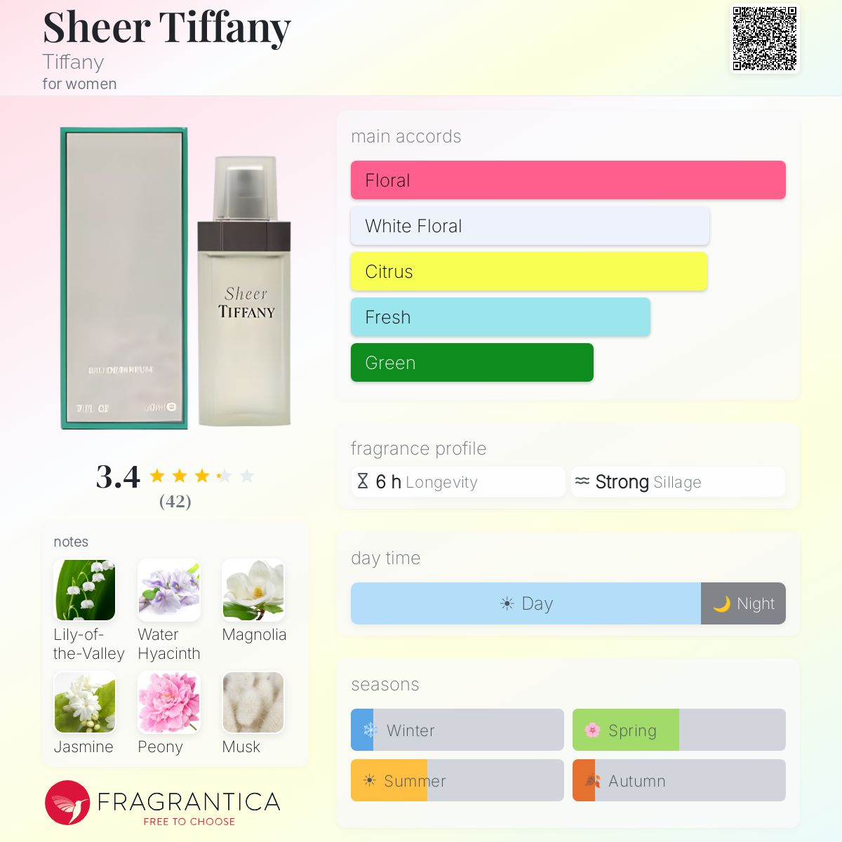 Fragrantica image 5