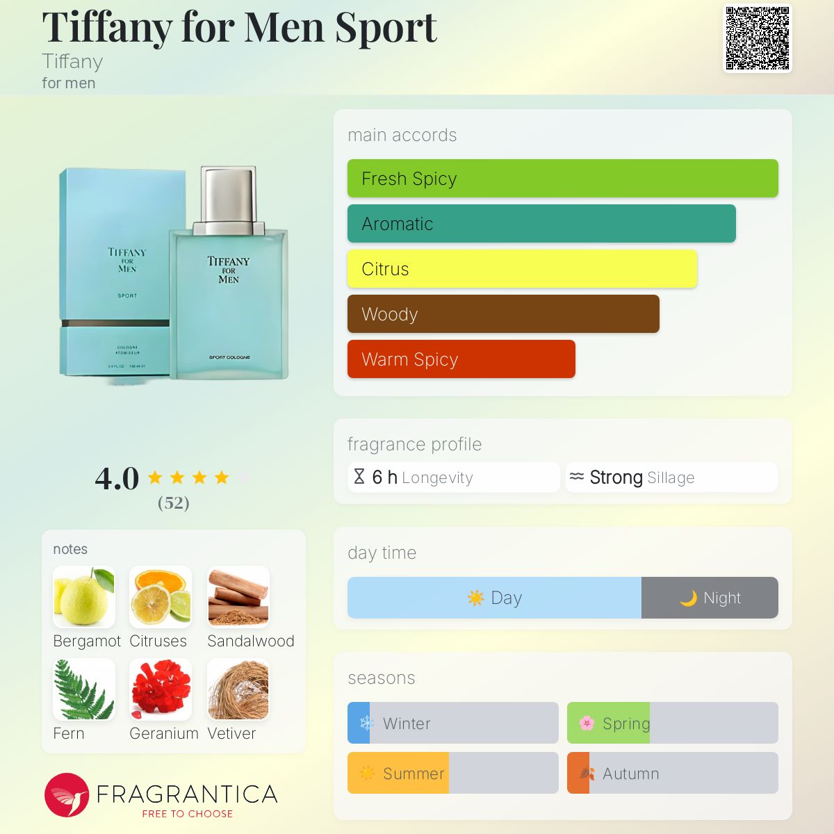 Tiffany for Men Sport Tiffany cologne - a fragrance for men 1998