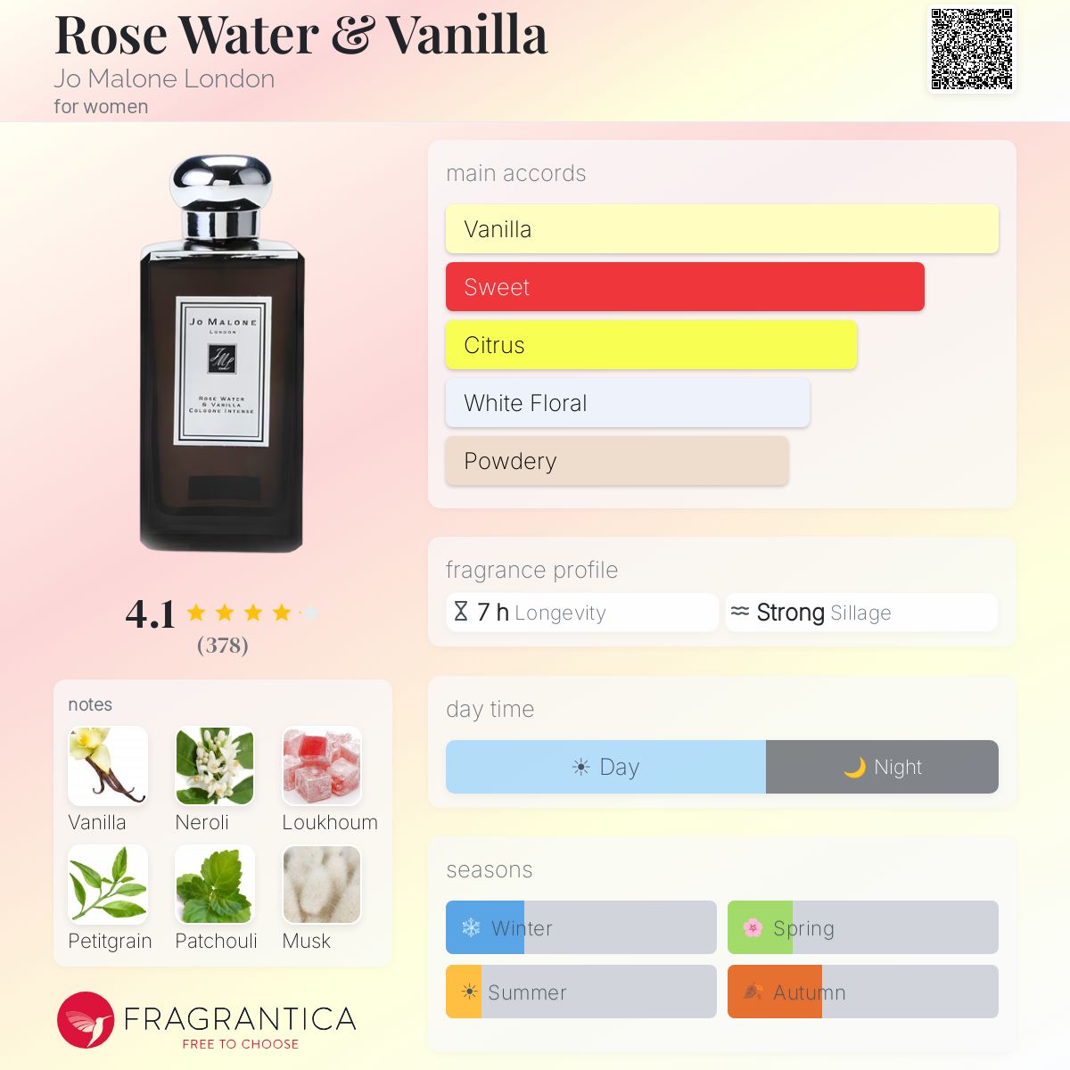 Rose Water & Vanilla Jo Malone London perfume - a fragrance for