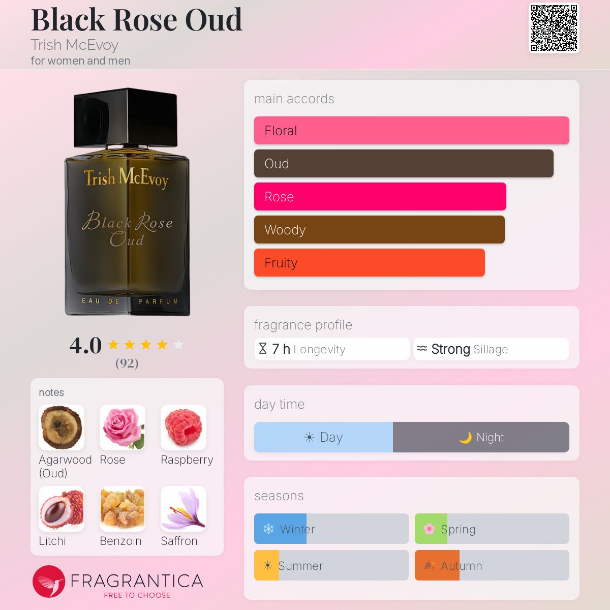 Fragrantica image 5
