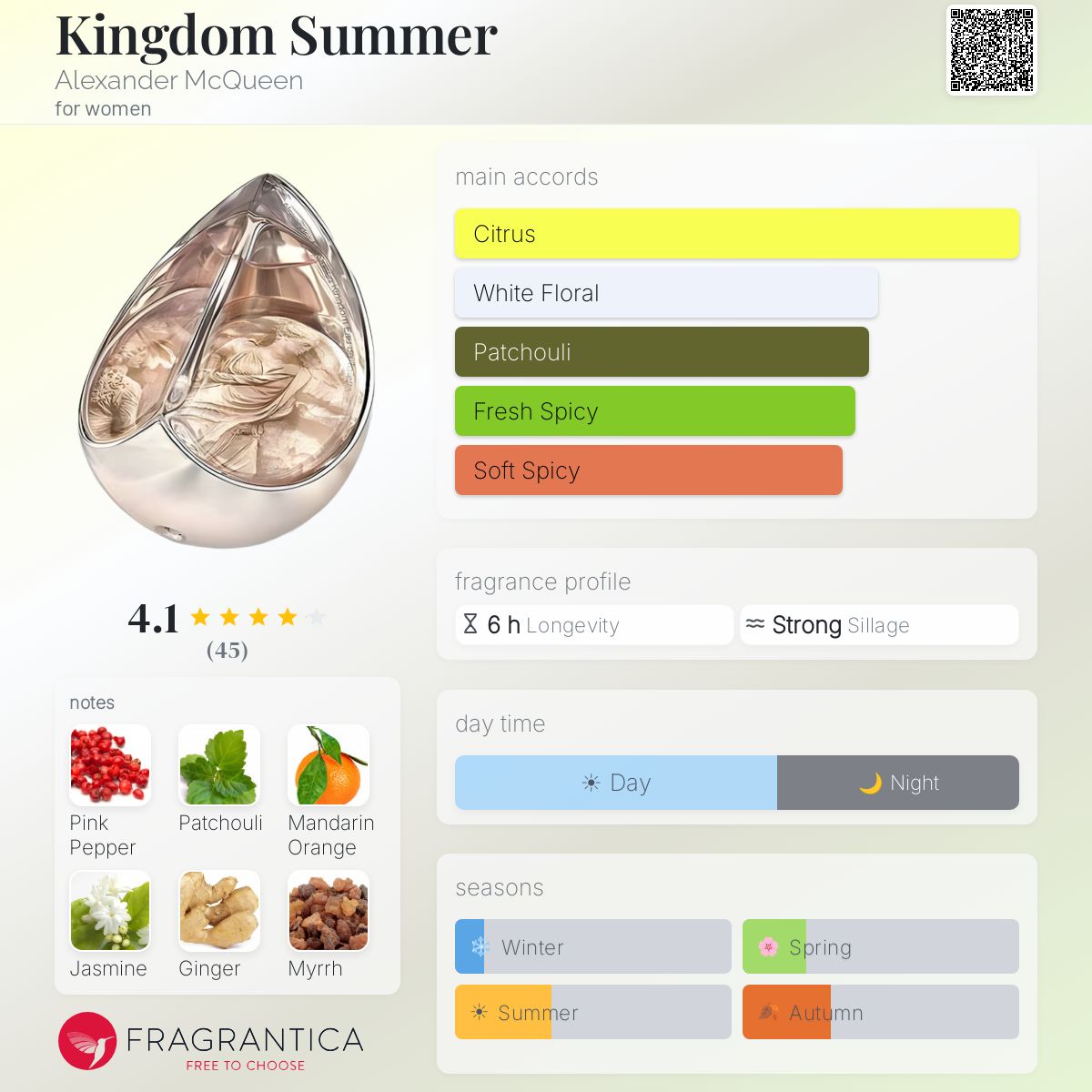 Profile card