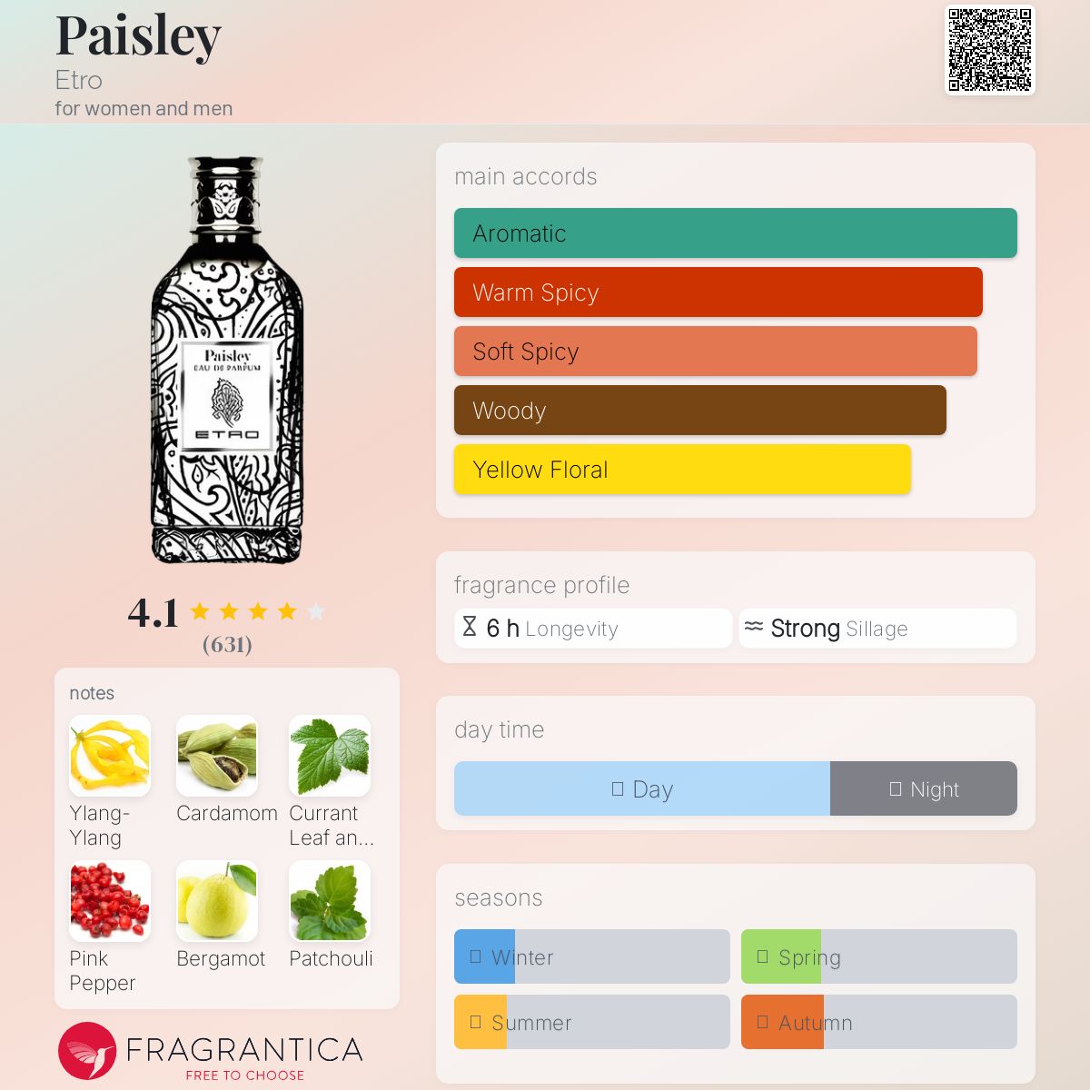 Paisley Etro perfume - a fragrance for women and men 2011