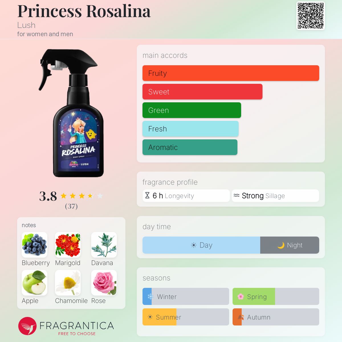 Princess Rosalina Lush perfume - a new fragrance for women and men