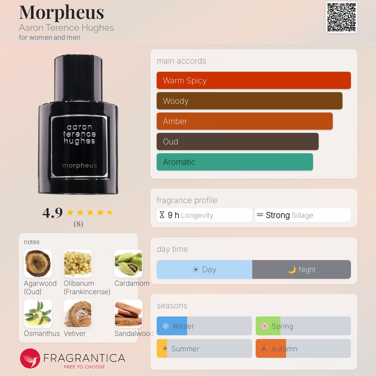 Morpheus Aaron Terence Hughes perfume - a fragrance for women and men
