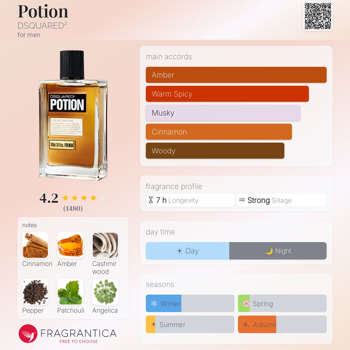 Fragrantica image 5