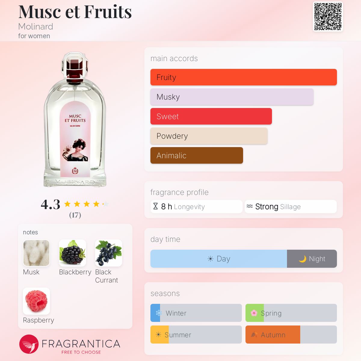 Fragrantica image 5