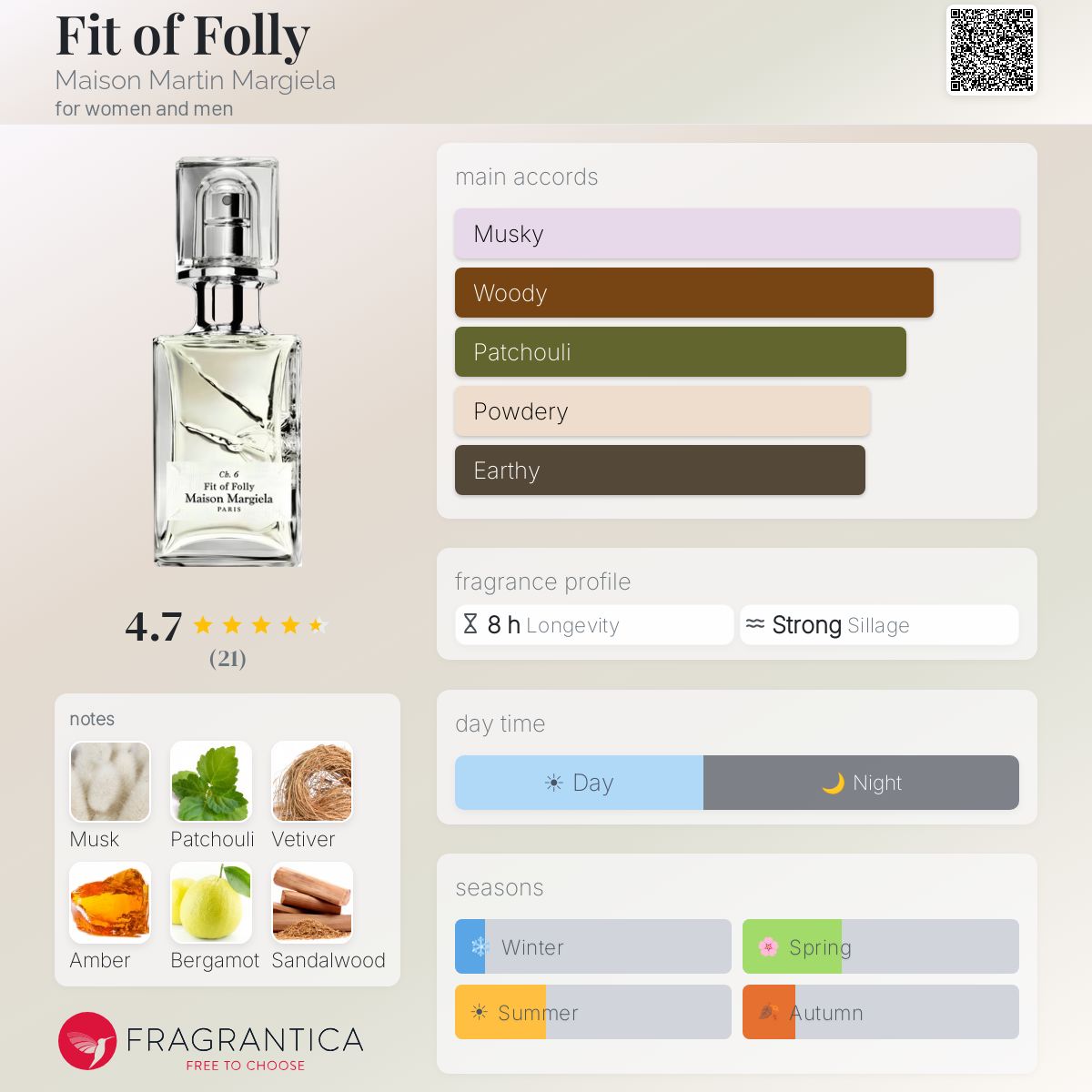 Fit of Folly Maison Martin Margiela perfume - a new fragrance for