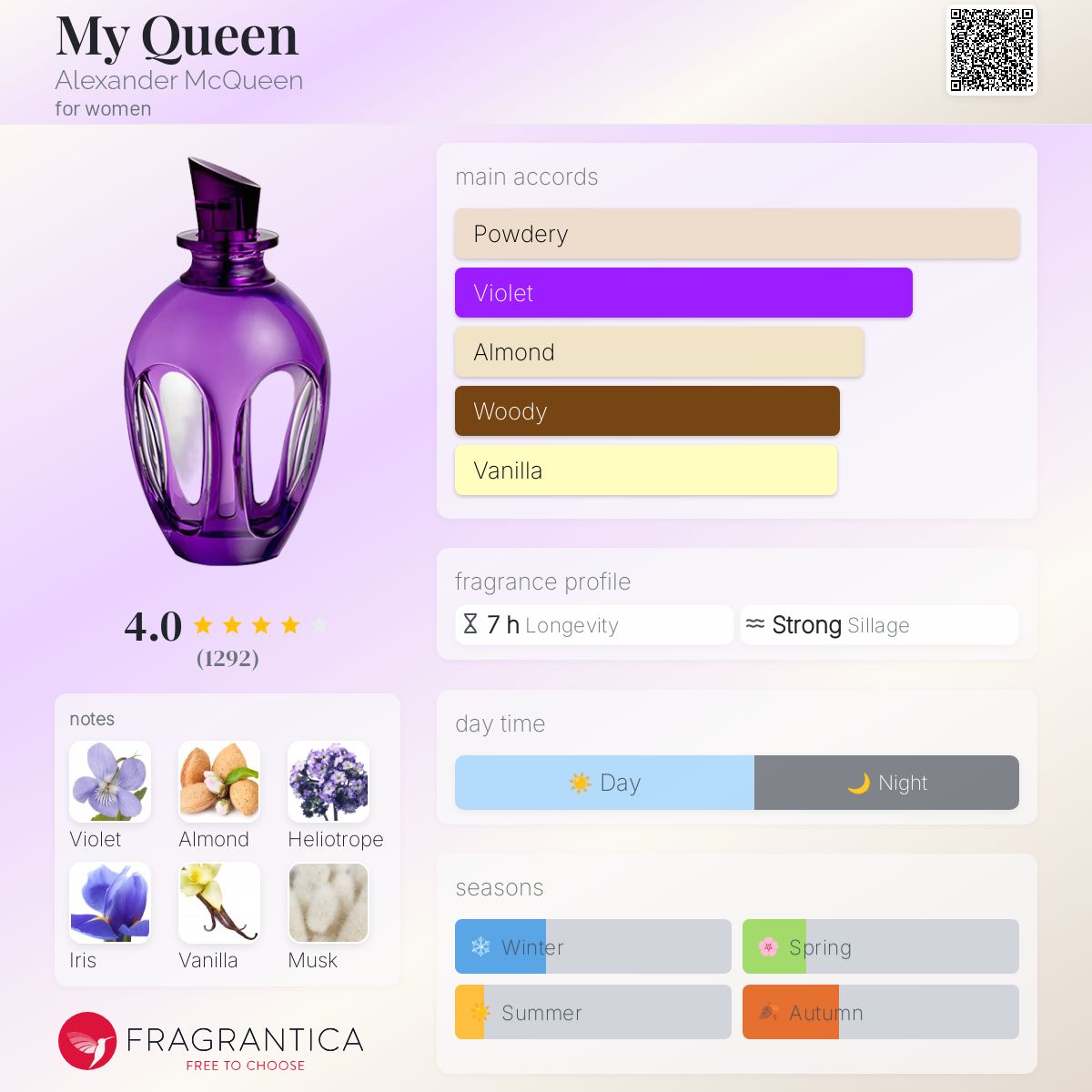 My Queen Alexander McQueen perfume - a fragrance for women 2005