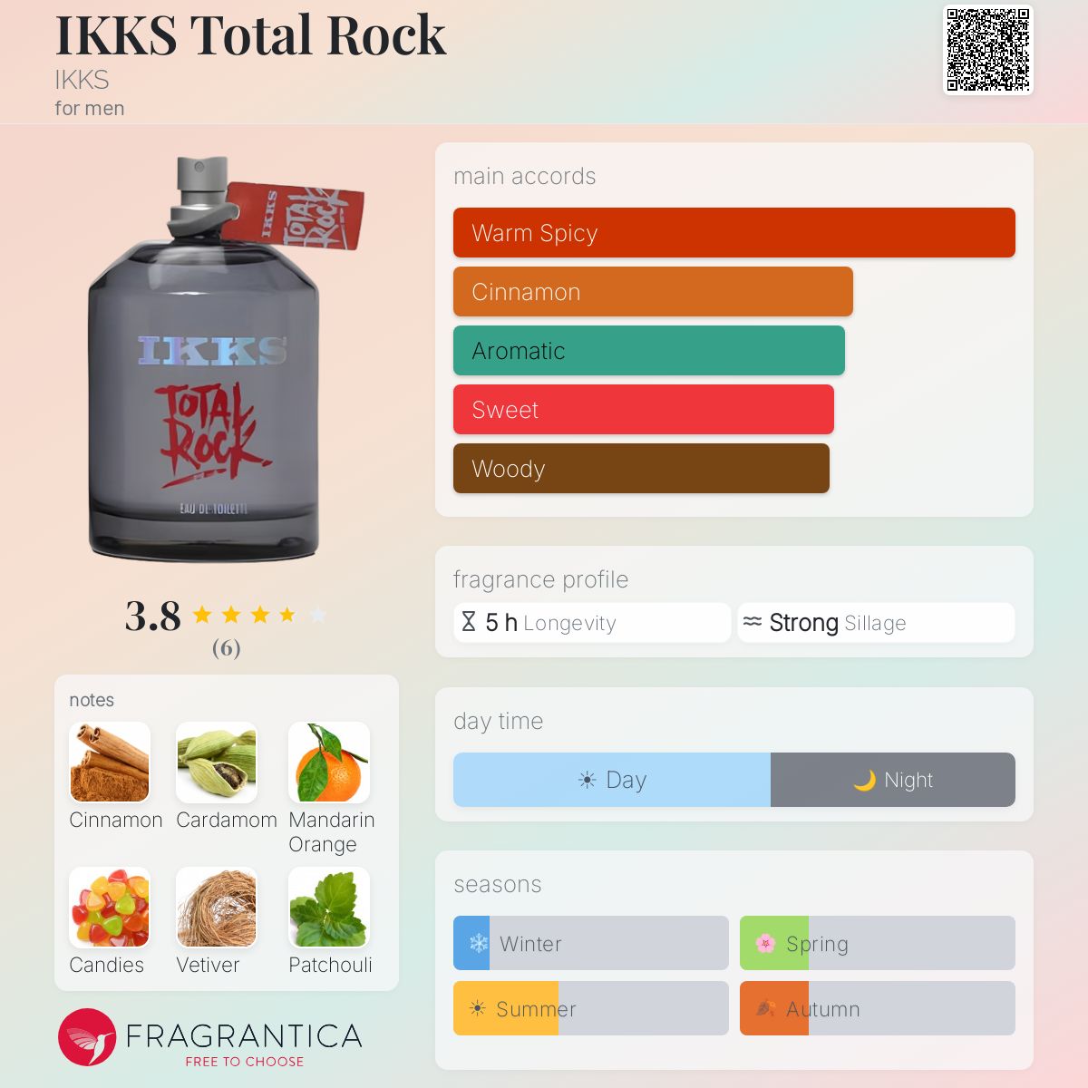 Fragrantica image 5