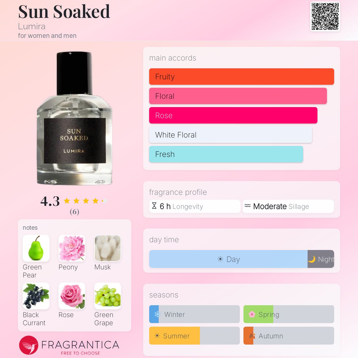 Sun Soaked Lumira perfume - a new fragrance for women and men 2025