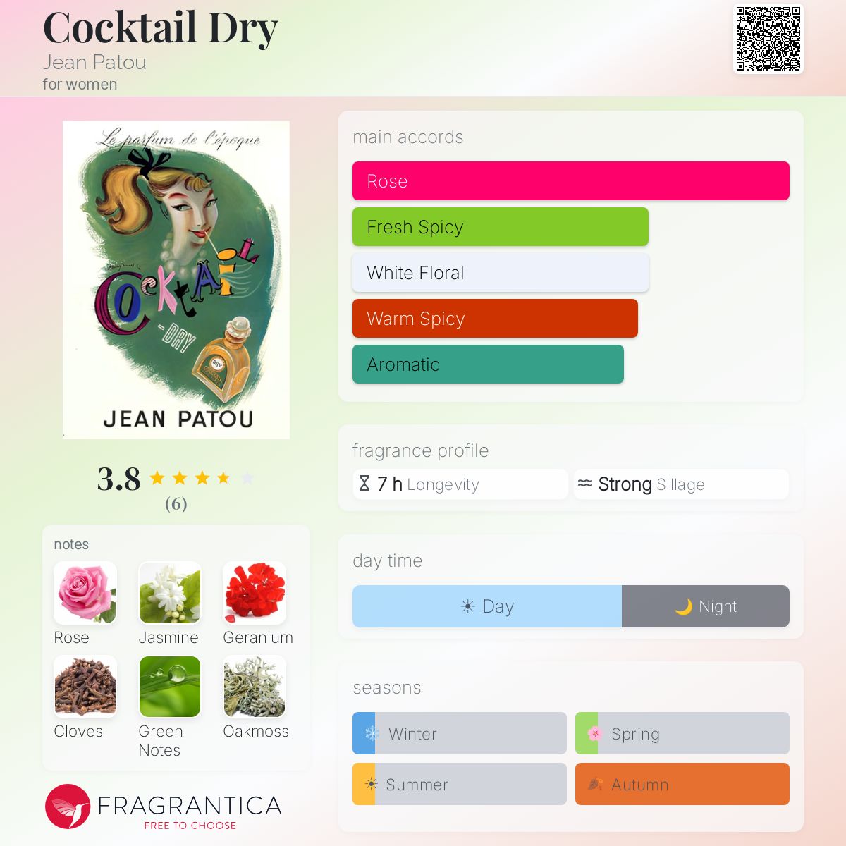 Fragrantica image 5