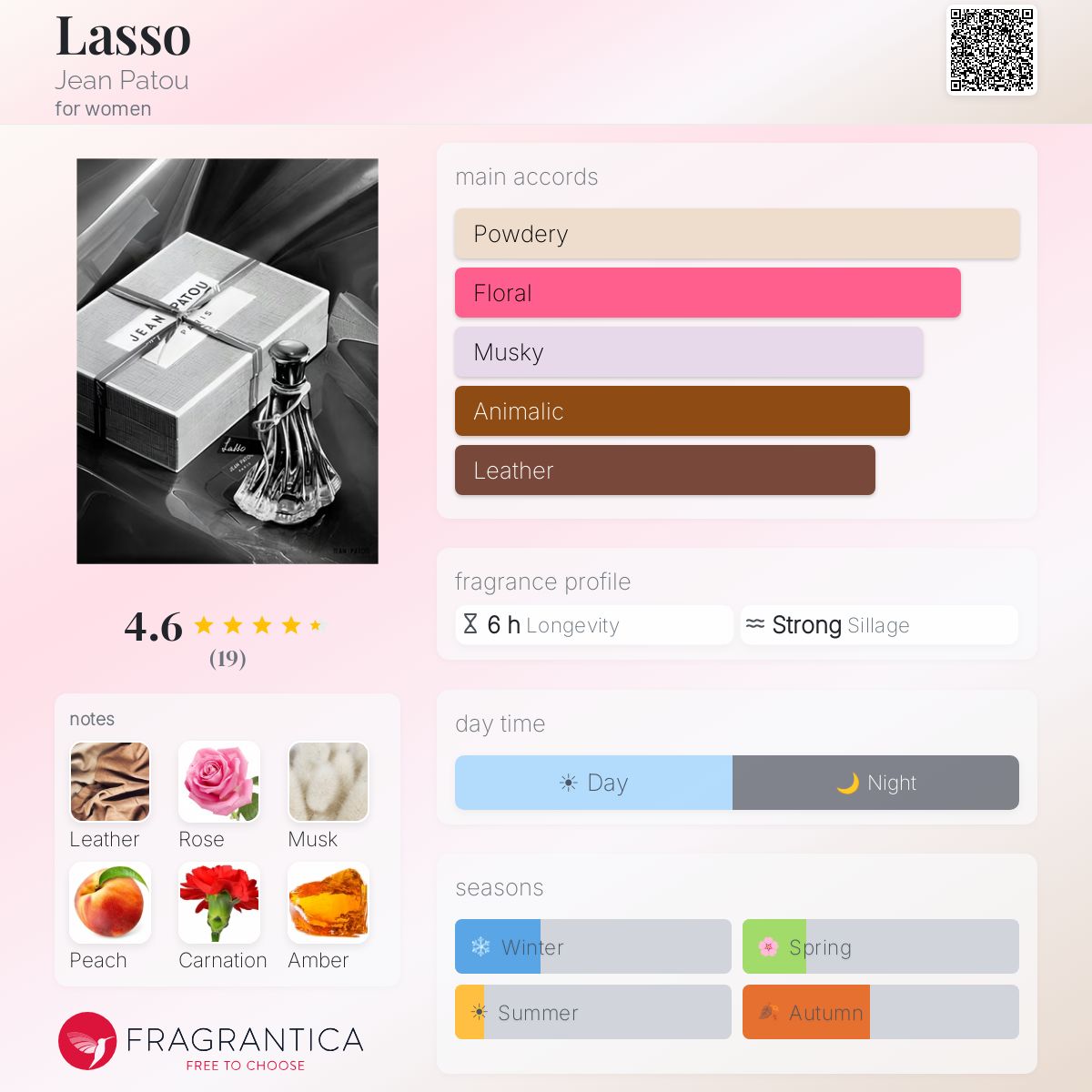 Fragrantica image 5