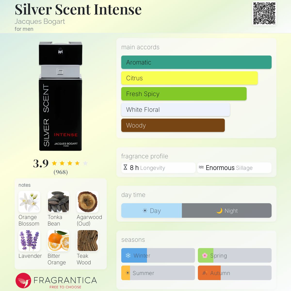 Fragrantica image 5