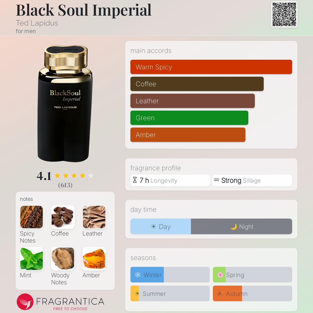 Fragrantica image 5
