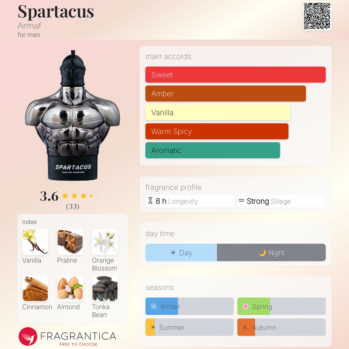 Spartacus Armaf cologne - a new fragrance for men 2026