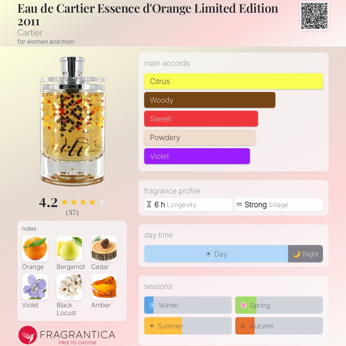 Eau de Cartier Essence d'Orange Limited Edition 2011 Cartier